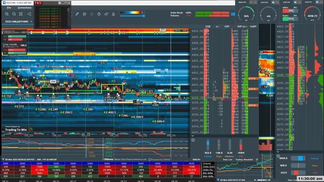 11/9/23 ? ES Futures on Bookmap day trading futures trading смотреть онлайн