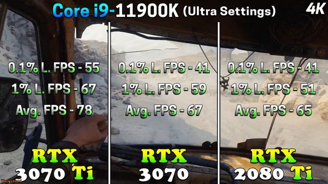 RTX 3070 Ti Vs RTX 3070 Vs RTX 2080 Ti | PC Gaming Benchmark Tested
