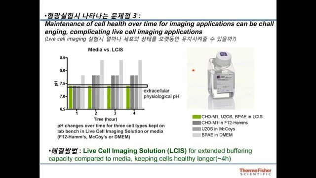 Optimized setting for better fluorescence image смотреть онлайн