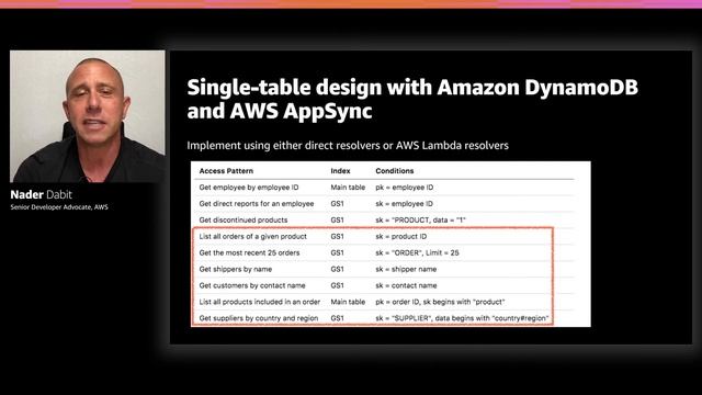 AWS re:Invent 2020: Unify access to siloed data with AWS AppSync GraphQL resolvers смотреть онлайн