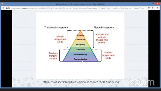 Don´t flip out with remote teaching: Flip your class! by Carolina Rodríguez смотреть онлайн