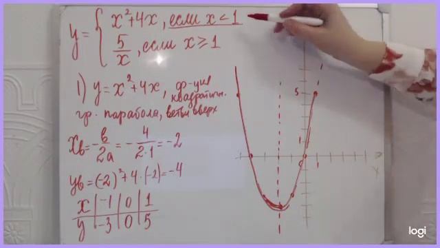 Задание 23 из 227 варианта Ларина. ОГЭ математика. Построить график #парабола#гипербола) смотреть онлайн