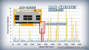 Fujikura CT50 - автоматический поворот ножа скалывателя