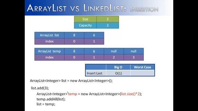 ArrayList vs LinkedList Part 2: Insertion (Java) смотреть онлайн