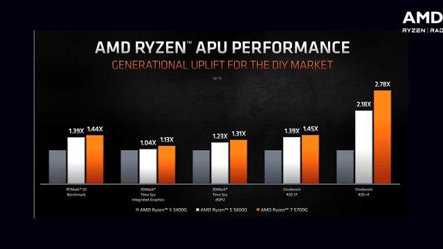 GAMING PC WITHOUT GPU: AMD Ryzen 5 5600G ? смотреть онлайн