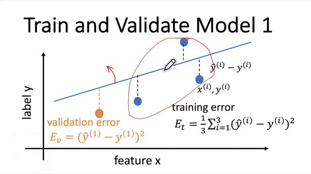 CS-C3240 - Model Validation and Selection смотреть онлайн