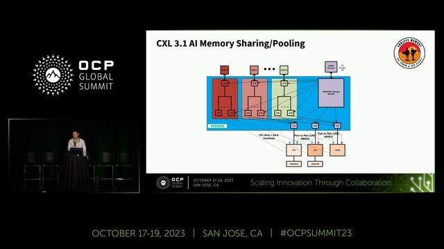 CXL 2.0 Switch Enabling Composable Memory Architecture in AI/HPC Computing смотреть онлайн