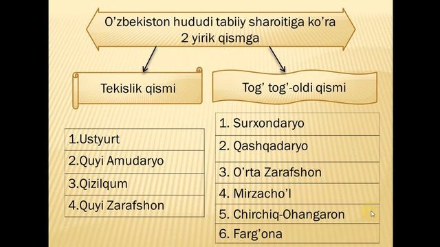 Табиий гео районлаштириш смотреть онлайн
