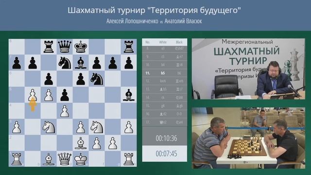 Межрегиональный шахматный турнир "Территория будущего" ИНК-СУЭК. смотреть онлайн