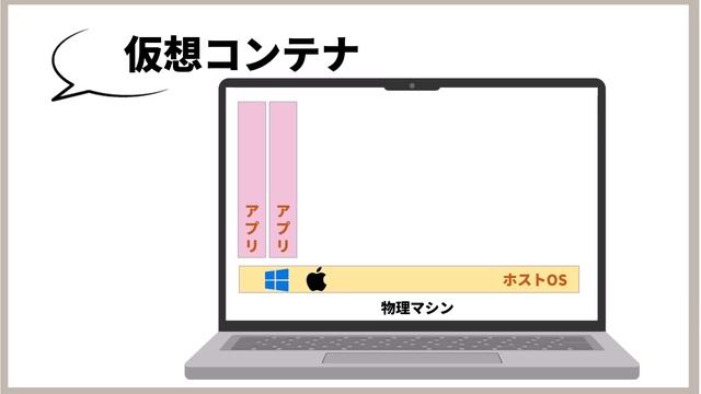 Docker（ドッカー）とは何？基本の基本、概要とメリット！3大仮想環境（コンテナ型、ホスト型、ハイパーバイザー型）の違い解説 смотреть онлайн