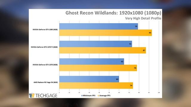 Game Benchmarks: NVIDIA's GTX 1070 Ti vs. GTX 1080, 1070 & RX Vega 56 смотреть онлайн