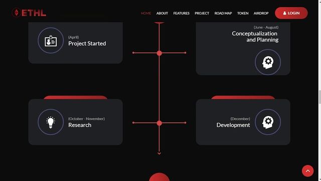 ETHL.Автоматизация без изменений.ICO смотреть онлайн