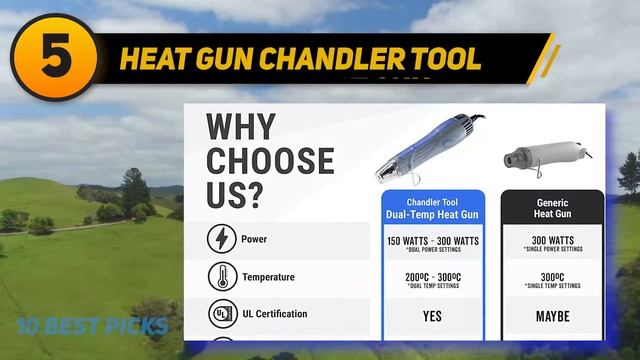 Best Heat Guns in 2023 - Top 10 Best Heat Guns смотреть онлайн