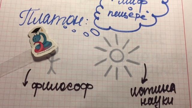 М.Вебер "Наука как призвание и профессия" смотреть онлайн