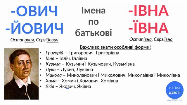 Як правильно утворювати ІМЕНА ПО БАТЬКОВІ? [Типове завдання ЗНО] смотреть онлайн