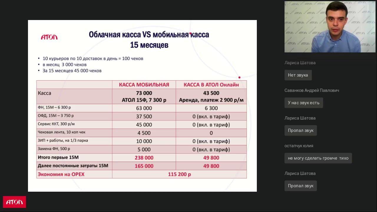 Особенности использования облачной кассы при курьерской доставке и оказании услуг вне офиса смотреть онлайн