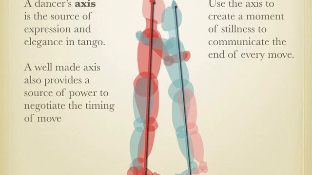 Shape, transfer, collect: the art of gesture in tango movement смотреть онлайн