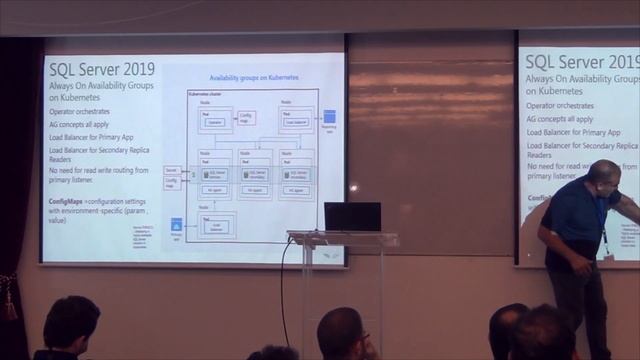 SQL Saturday 2019: Inside SQL Server Containers and Kubernetes by Itzhak David смотреть онлайн