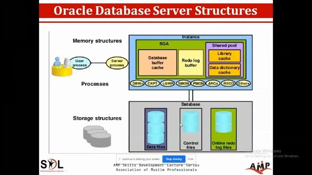 AMP Webinar - DAY 2: Tablespace management and User management By Mohd Shakeel Shaikh смотреть онлайн