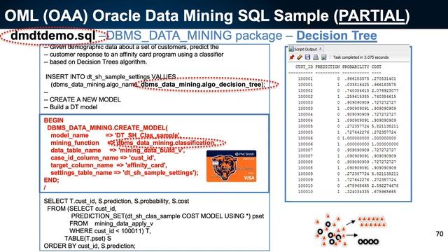 The future of AI & Machine Learning (ML) in Oracle Products by Rich Niemiec смотреть онлайн