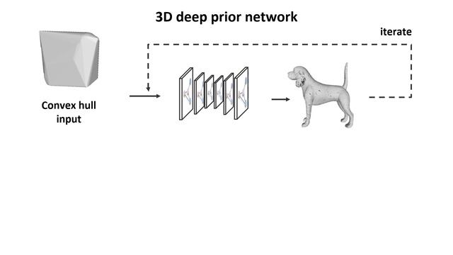 Deep Hybrid Self-Prior for Full 3D Mesh Generation смотреть онлайн