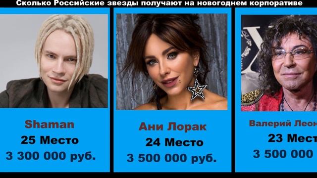 Сколько Российские звезды получают на новогоднем корпоративе за один вечер смотреть онлайн