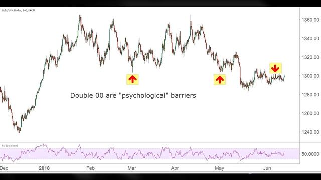 FED Rate Hike Recap: How Did Markets React? | Golden Rule Radio смотреть онлайн