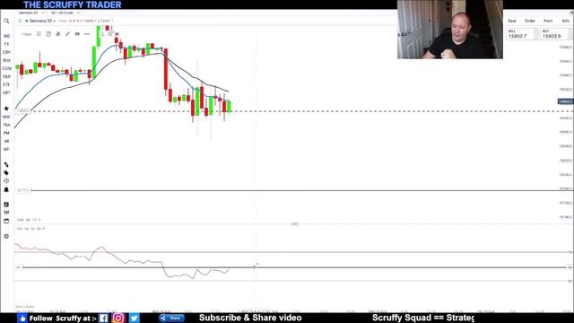 SIMPLE DAY TRADE STRATEGY 10 & 20 EMA = Easy High Profit #trading смотреть онлайн