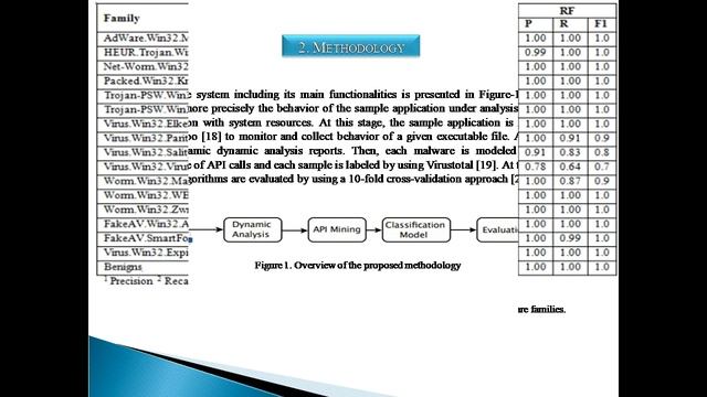 MINING PATTERNS OF SEQUENTIAL MALICIOUS APIS TO DETECT MALWARE смотреть онлайн