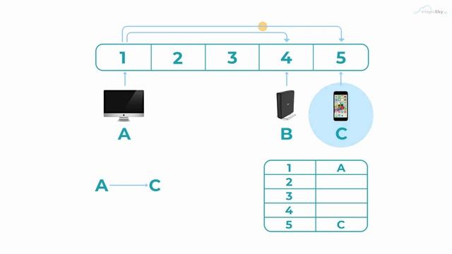 Таблица коммутации и MAC адреса в Bridge смотреть онлайн