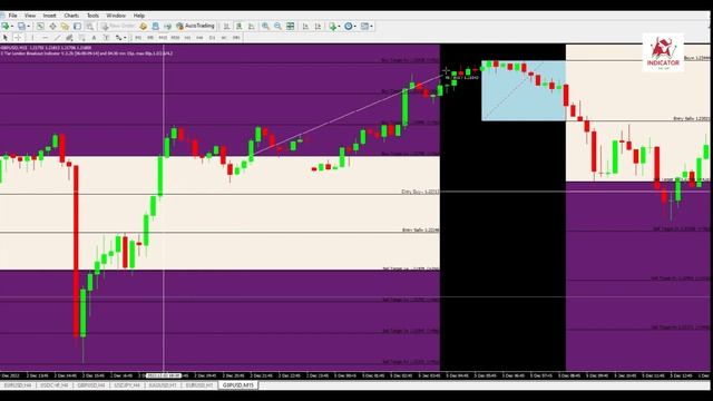I TESTED 3 Tier London Breakout V.3.2b Strategy 100 TIMES with $500 - Forex Scalping Strategy смотреть онлайн