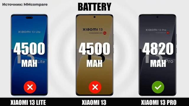 Переход с REALME GT2 PRO на XIAOMI 13. Можно ли жить без BAND 7 и 20 в Питере?