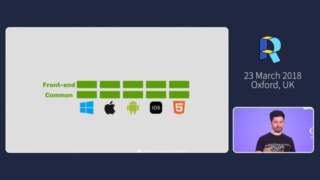 WebAssembly as cross-platform architecture?! - Benedek Gagyi | Render Conf 2018 смотреть онлайн