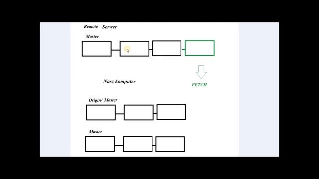 Git - remotes #30 Master oraz Origin / Master смотреть онлайн