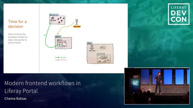 Modern frontend workflows in Liferay Portal смотреть онлайн