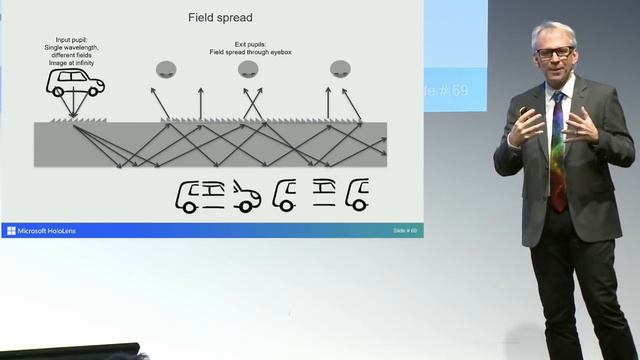 Optical challenges for Mixed Reality (Bernard Kress, Microsoft HoloLens) смотреть онлайн