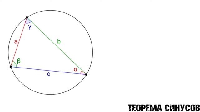 Теорема синусов. Теорема косинусов. смотреть онлайн