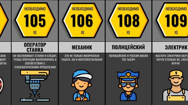 Какой IQ Нужен Для Разных Профессий смотреть онлайн