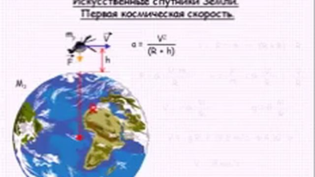 Искусственные спутники Земли Первая космическая скорость смотреть онлайн