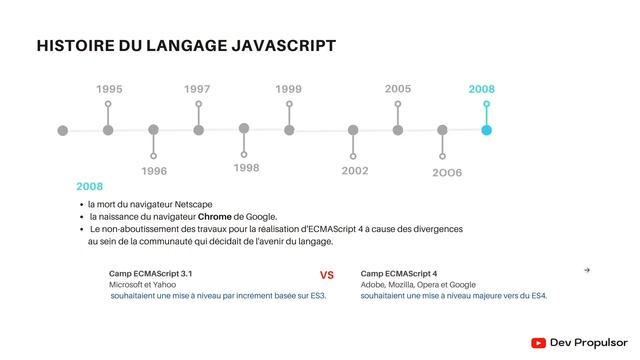 JavaScript : 0-Histoire d'un langage смотреть онлайн