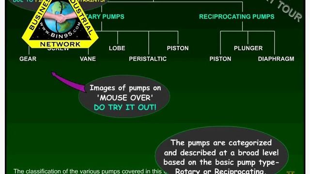 Pump Repair: Positive Displacement Pumps Training смотреть онлайн