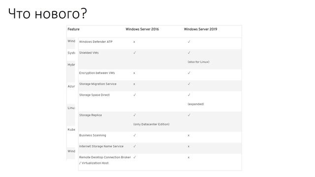 Windows Server 2019 что нового? смотреть онлайн