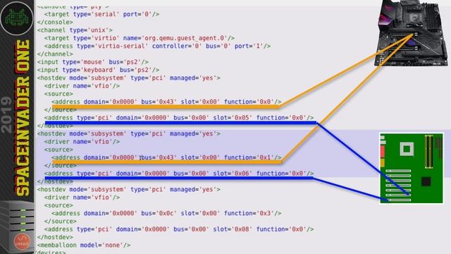 Advanced GPU passthrough techniques on Unraid смотреть онлайн