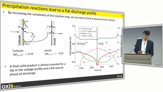 Geraint Minton - Reaction Kinetics And Diffusion Migration Processes In An Idealised Li-S Cell