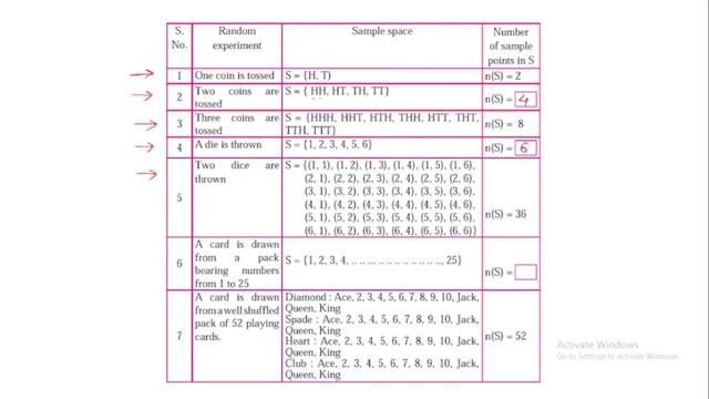Probability/class10maths/Basic terms/Maharashtra state board/class 10th Algebra/Sample space/Event смотреть онлайн