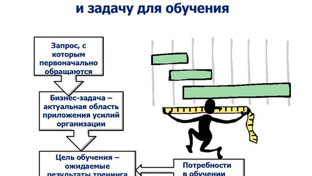 Скринкаст к лекциям 8 и 9 Перевод запроса в бизнес задачу и задачу обучения смотреть онлайн