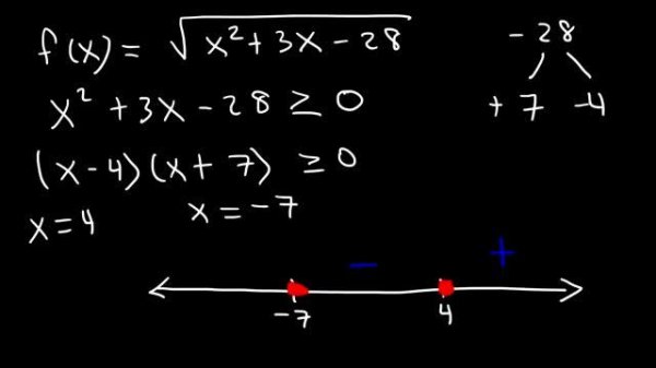 How To Find The Domain of a Function - Radicals, Fractions & Square Roots - Interval Notation