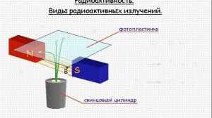Радиоактивность  Виды радиоактивных излучений  Урок 111
