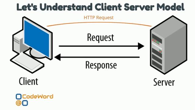 PHP MySql in Hindi LESSON First Introduction of PHP смотреть онлайн