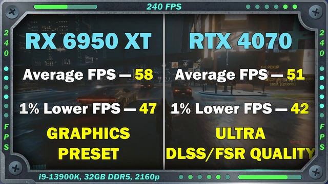 RX 6950 XT vs RTX 4070 DLSS/FSR ON. Gaming Test 4K смотреть онлайн
